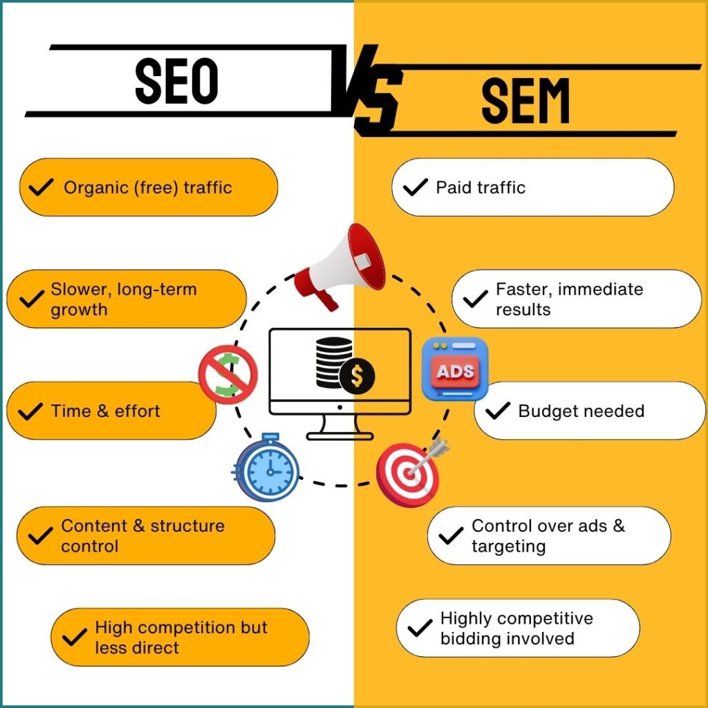 SEO vs SEM